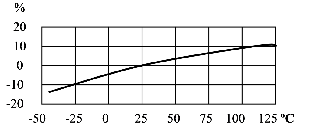 國(guó)產(chǎn)三軸向加速度計(jì)傳感器.png 國(guó)產(chǎn)三軸向加速度計(jì)傳感器.png